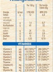 Nestl? Nestl Ontbijtpapje Biscuit - Baby Pap - Vanaf 6 Maanden - 9 Stuks - Totaal 45 Porties 10 Nestl? Nestl Ontbijtpapje Biscuit - Baby Pap - Vanaf 6 Maanden - 9 Stuks - Totaal 45 Porties -Baby's Only 180x840