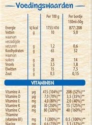 Nestl? Nestl Ontbijtpapje Multifruit - Babypap - Vanaf 12 Maanden - 9 Stuks - Totaal 45 Porties -Baby's Only 181x840