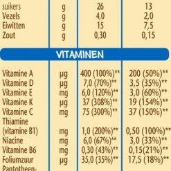 Nestl? Nestl Ontbijtpapje Biscuit - Baby Pap - Vanaf 6 Maanden - 9 Stuks - Totaal 45 Porties 11 Nestl? Nestl Ontbijtpapje Biscuit - Baby Pap - Vanaf 6 Maanden - 9 Stuks - Totaal 45 Porties -Baby's Only 359x840