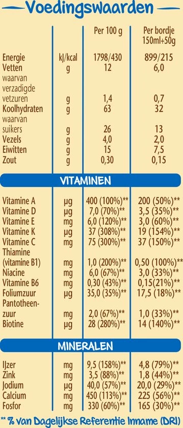 Nestl? Nestl Ontbijtpapje Biscuit - Baby Pap - Vanaf 6 Maanden - 9 Stuks - Totaal 45 Porties 4 Nestl? Nestl Ontbijtpapje Biscuit - Baby Pap - Vanaf 6 Maanden - 9 Stuks - Totaal 45 Porties - Afbeelding 4