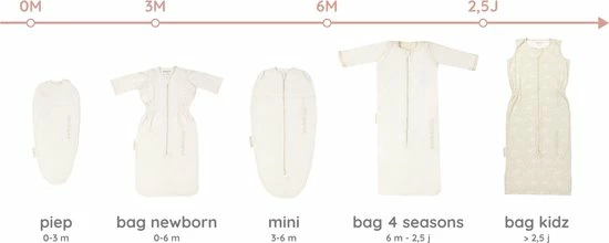 Puckababy Babyslaapzak Bag 4 Seasons 6m-2,5 J - 100 Cm - Pure 7 Puckababy Babyslaapzak Bag 4 Seasons 6m-2,5 J - 100 Cm - Pure - Afbeelding 7