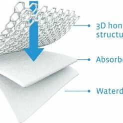 AeroSleep Matrasbeschermer- Bed - 120 X 60 Cm -Baby's Only 550x324 1