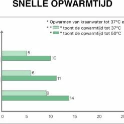MyBambini's Bottle Warmer Pro™ - Draagbare Baby Flessenwarmer Voor Onderweg - Blauw - Geschikt Voor AVENT Philips, Chicco & Dodie 13 MyBambini's Bottle Warmer Pro™ - Draagbare Baby Flessenwarmer Voor Onderweg - Blauw - Geschikt Voor AVENT Philips, Chicco & Dodie -Baby's Only 550x425 2