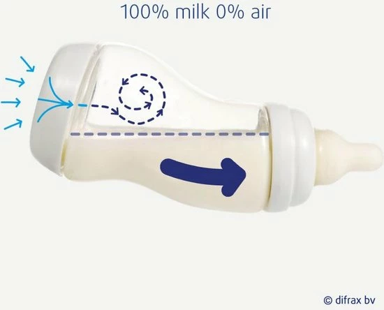 Difrax - S-Fles Natural - Babyfles Caramel - 0+ Maanden - 250ml 8 Difrax - S-Fles Natural - Babyfles Caramel - 0+ Maanden - 250ml - Afbeelding 8