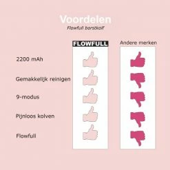 Flowfull Draadloze En Geluidsloze Borstkolf - Oplaadbaar Elektrisch Kolfapparaat - BPA-vrij - Comfortabele Borstpomp Met Massagefunctie En Flesje -Baby's Only 550x550 1033