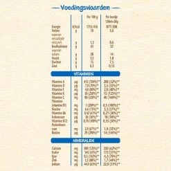 Nestl? Nestl Ontbijtpapje Multifruit - Babypap - Vanaf 12 Maanden - 9 Stuks - Totaal 45 Porties -Baby's Only 550x550 64