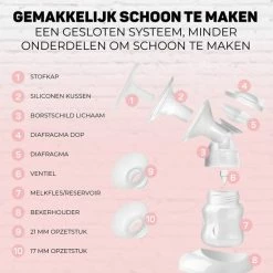 Vulpes Goods Vulpes BabyCare Borstkolf Kolfapparaat - Dubbele Elektrische Borstkolf Met Nachtlamp - Oplaadbare Accu - Draagbaar - BPA-Vrij - Incl. 60 Moedermelkbewaarzakjes - PRO Versie -Baby's Only 550x550 697