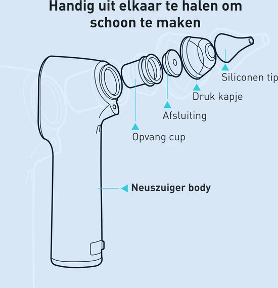 IMLI Neusreiniger Baby | Neuspeer | Inclusief Oplaadkabel En Handleiding - Neuszuiger Baby - Snoetenpoetser 7 IMLI Neusreiniger Baby | Neuspeer | Inclusief Oplaadkabel En Handleiding - Neuszuiger Baby - Snoetenpoetser - Afbeelding 7