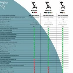 Hamilton By Yoop X1 Plus Buggy Nieuw, Hoger, Uitgebreider 2022 Model Premium Stroller Met One Hand Folding Technologie Zwart Lichte, Verstelbare En Wendbare Kinderwagen Met Vele Gemakken -Baby's Only 550x579 2